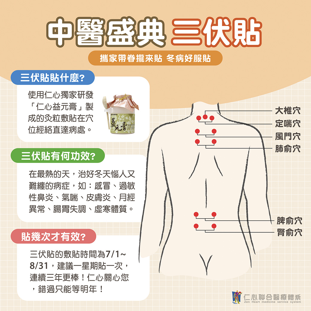 中醫盛典三伏貼是一種專為冬病夏治設計的療法,利用仁心獨家研發的「仁心益元膏」製成的敷貼,貼於特定穴位如大椎穴、定喘穴、風門穴、肺俞穴、脾俞穴和腎俞穴,藉由經絡直達病患處,發揮深層療效。在最熱的夏季天氣中,三伏貼能有效治療感冒、過敏性鼻炎、氣喘、皮膚炎、月經異常、腸胃失調及虛寒體質等問題。敷貼建議從7月1日至8月31日,每週一次,持續三年效果最佳,錯過今年只能等明年,抓住機會改善體質!