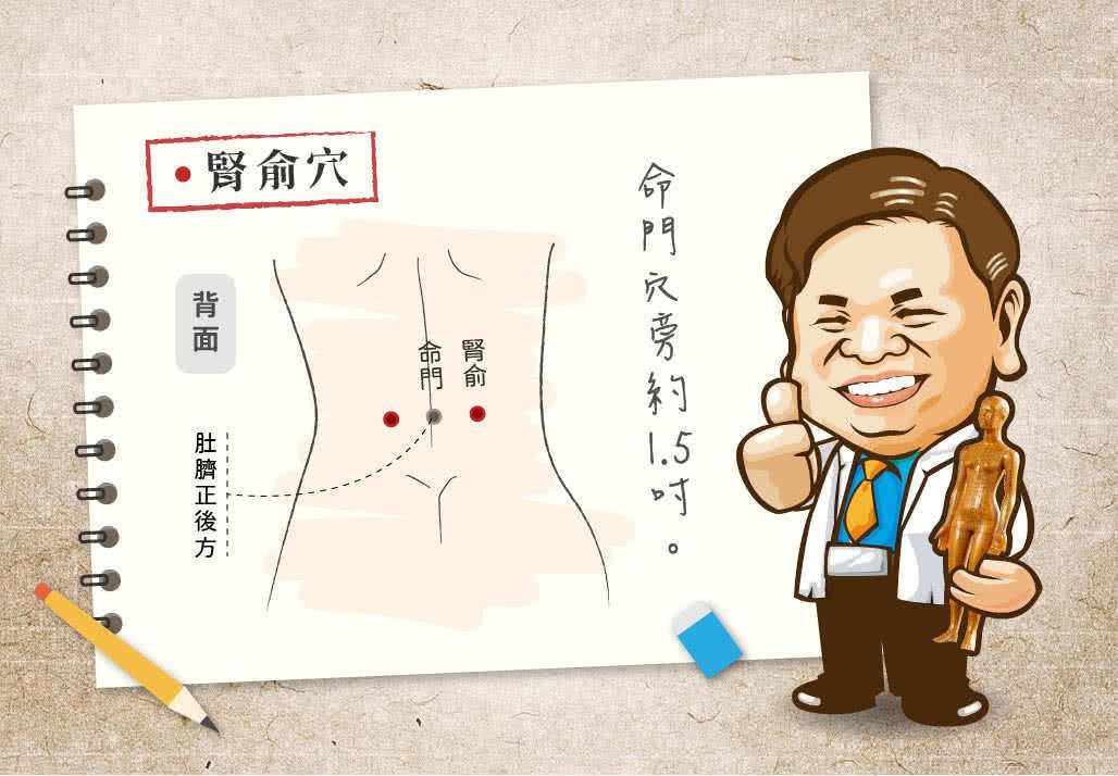 腎俞穴