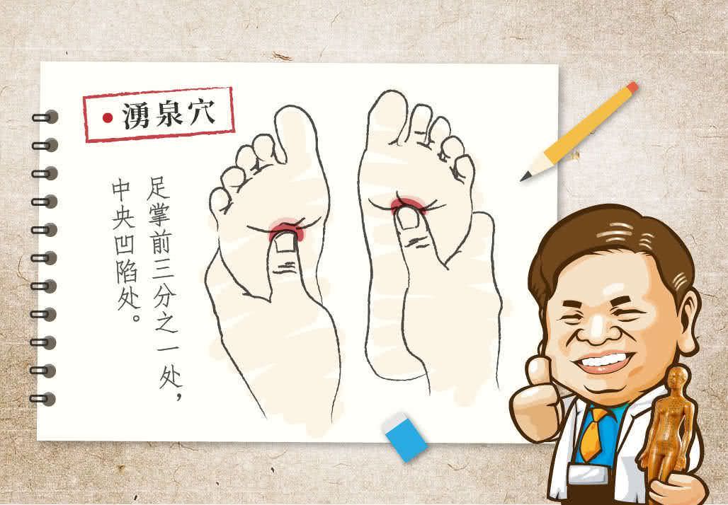 涌泉穴